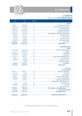 القوائم المالية الموحدة.pdf